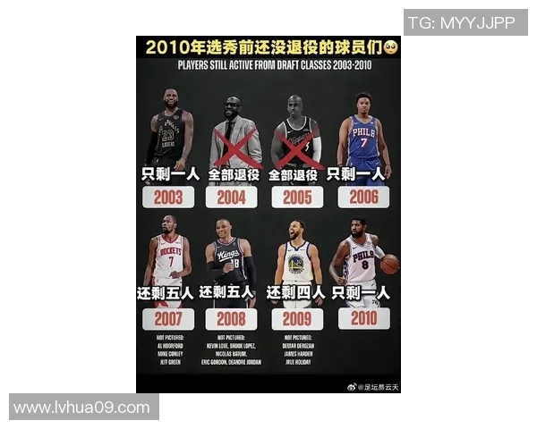 全球篮球明星最新排名揭晓谁将登顶成为篮球之王